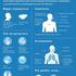 Инфографика по профилактике коронавируса